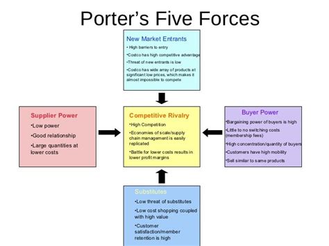 koopkracht nike|Nike Five Forces Analysis & Recommendations (Porter’s Model).